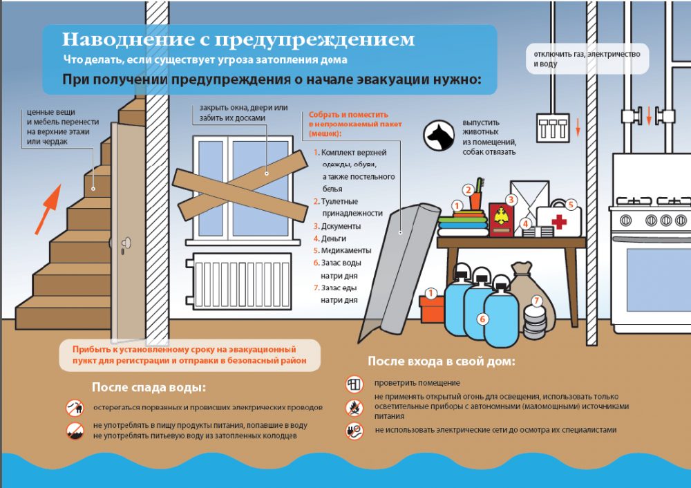 Советы населению по действиям в период половодья.