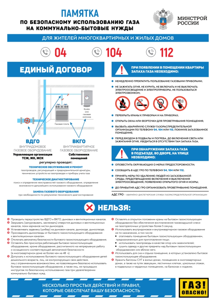 Безопасность использования газа на коммунально - бытовые нужды.
