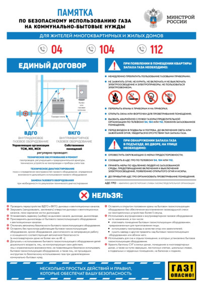 Безопасность использования газа на коммунально - бытовые нужды. Безопасность использования газа на коммунально - бытовые нужды.