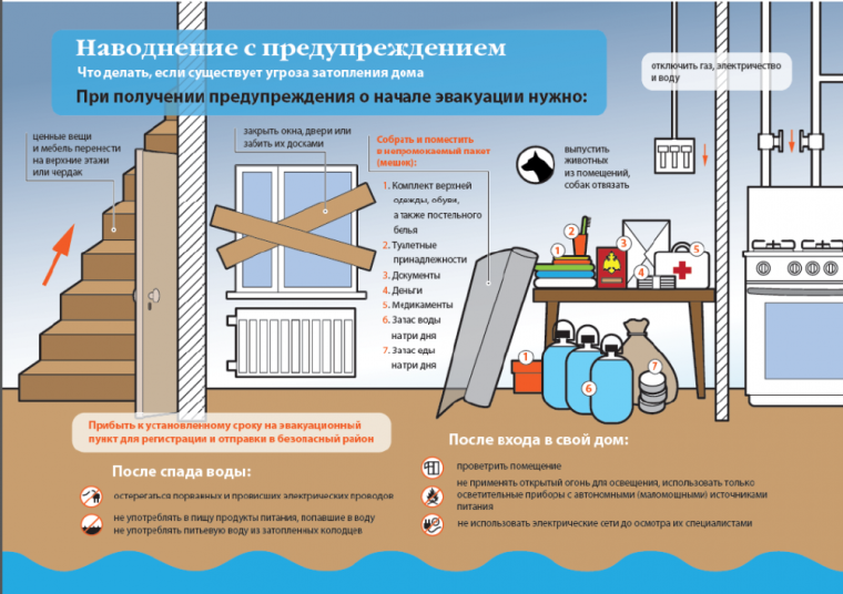 Советы населению по действиям в период половодья. Советы населению по действиям в период половодья.