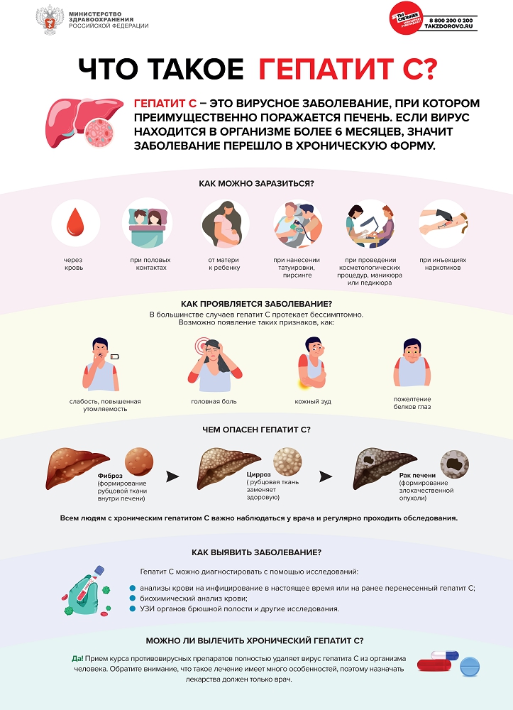 Методические рекомендации для населения по профилактике вирусного гепатита С
