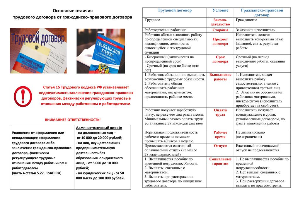 Нелегальная занятость