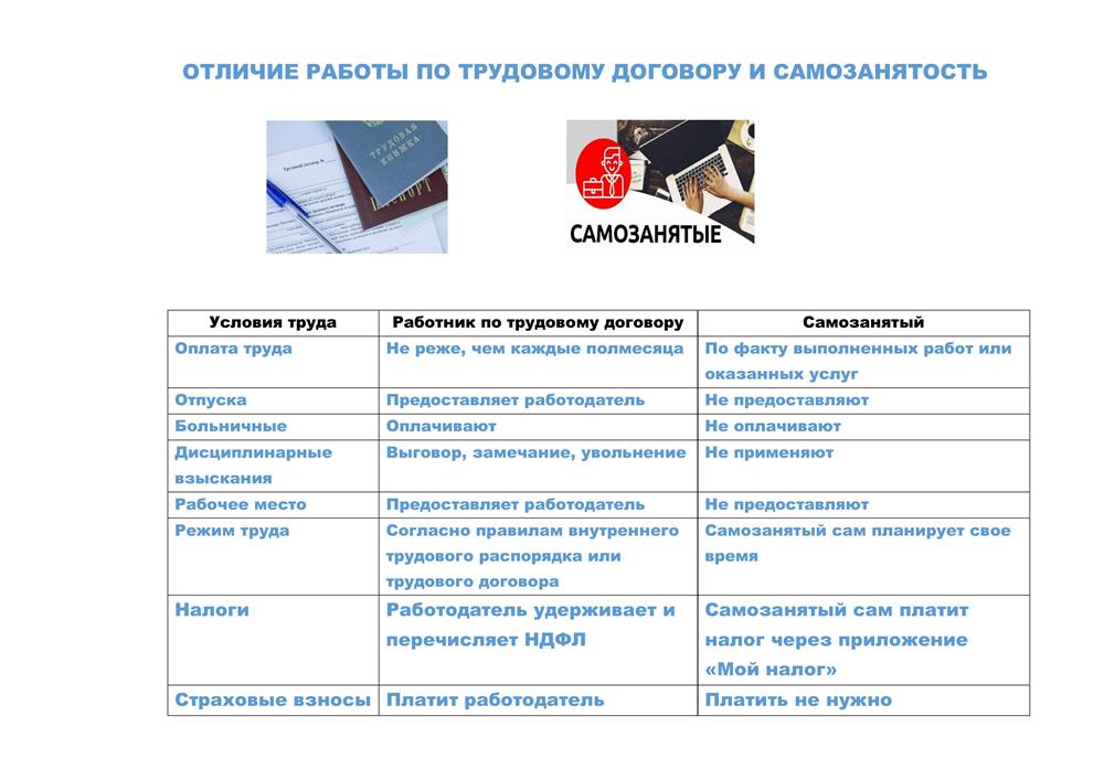 Нелегальная занятость