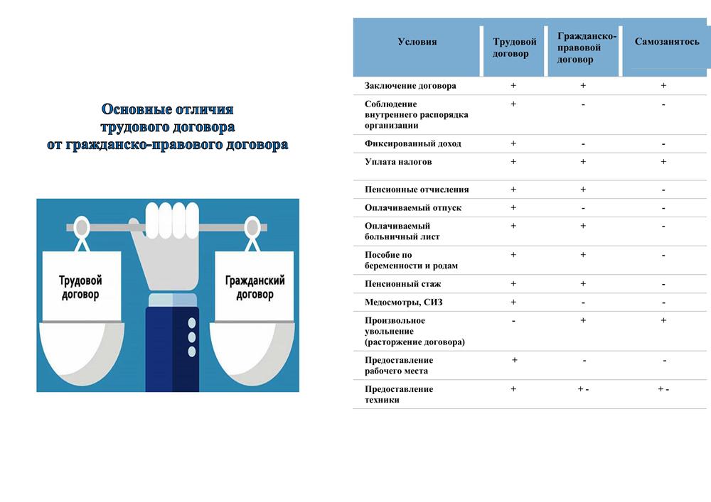 Нелегальная занятость