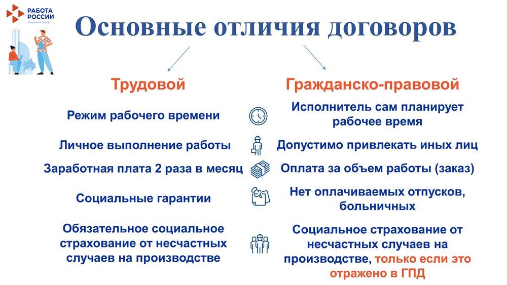Нелегальная занятость